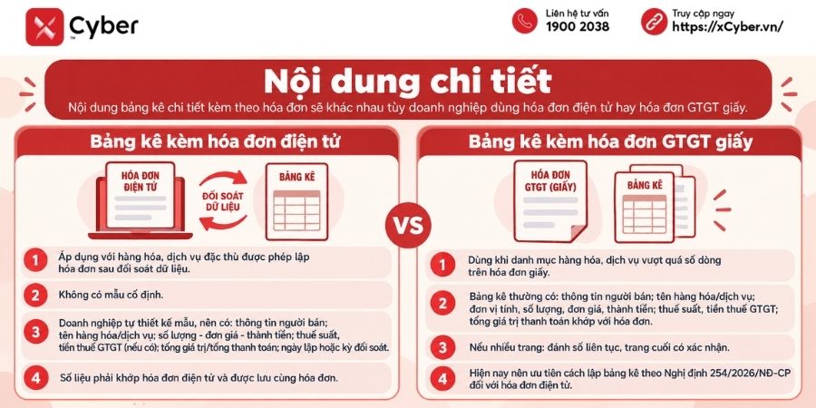 Bảng kê chi tiết kèm theo hóa đơn: Mẫu, cách lập và trường hợp sử dụng 4 cách điền bảng kê chi tiết kèm theo hóa đơn
