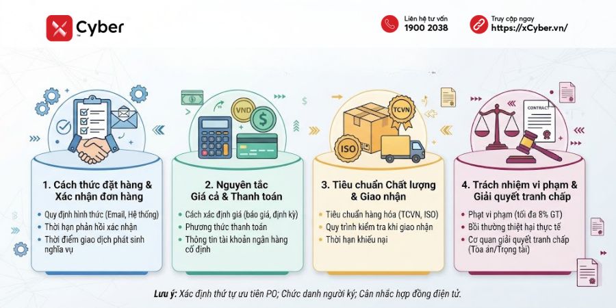 Mẫu hợp đồng nguyên tắc mua bán hàng hóa chuẩn mới nhất 3 các nội dung chính của hợp đồng nguyên tắc mua bán hàng hóa