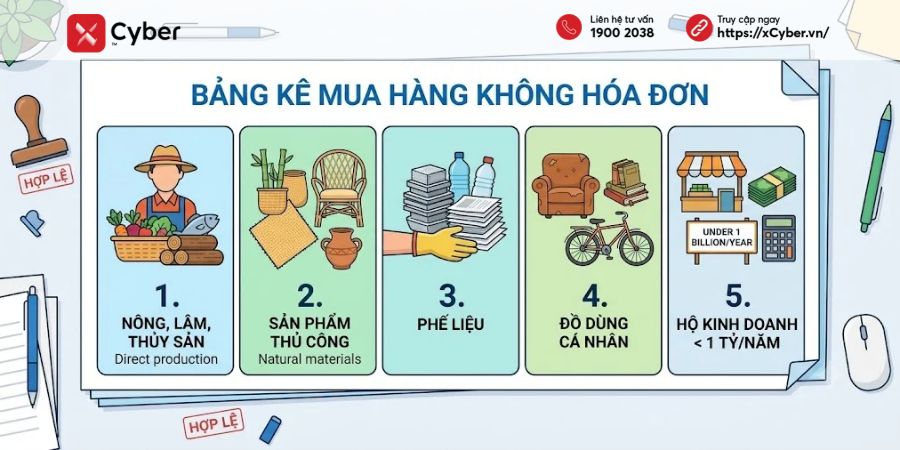 Bảng kê mua hàng không có hóa đơn: Khái niệm, quy định và cách lập chuẩn 3 các trường hợp được lập bảng kê mua hàng không có hoá đơn