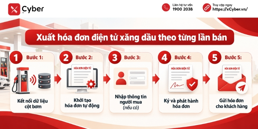 Hóa đơn xăng dầu là gì? Quy định, cách xuất và tra cứu hóa đơn điện tử 7 Xuất hóa đơn điện tử xăng dầu theo từng lần bán